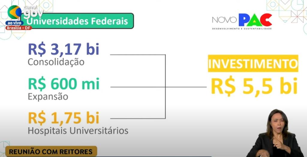 Plano de investimentos para as universidades federais