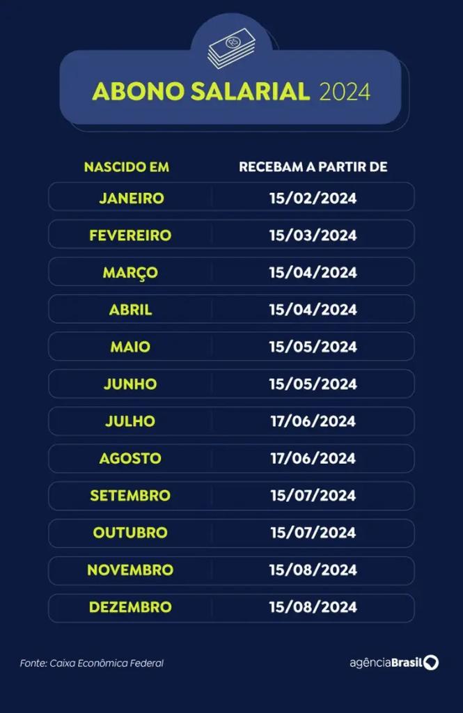 Calendário de pagamento do abono salarial 2024 