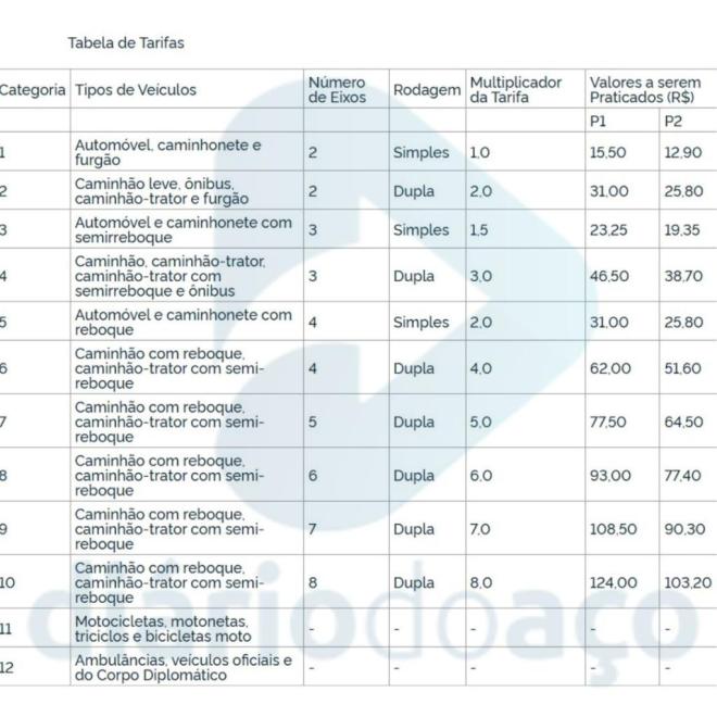 Tabela de preços divulgada pela ANTT