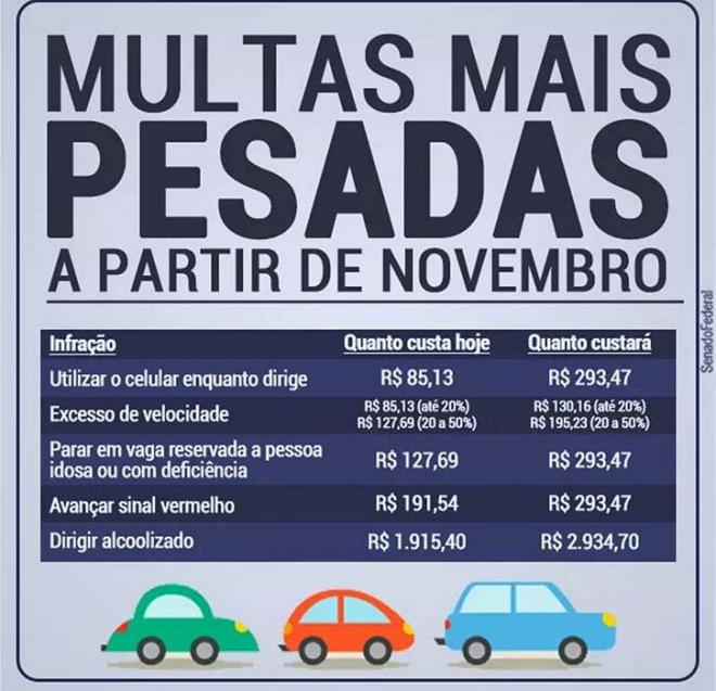 Entenda a mudança