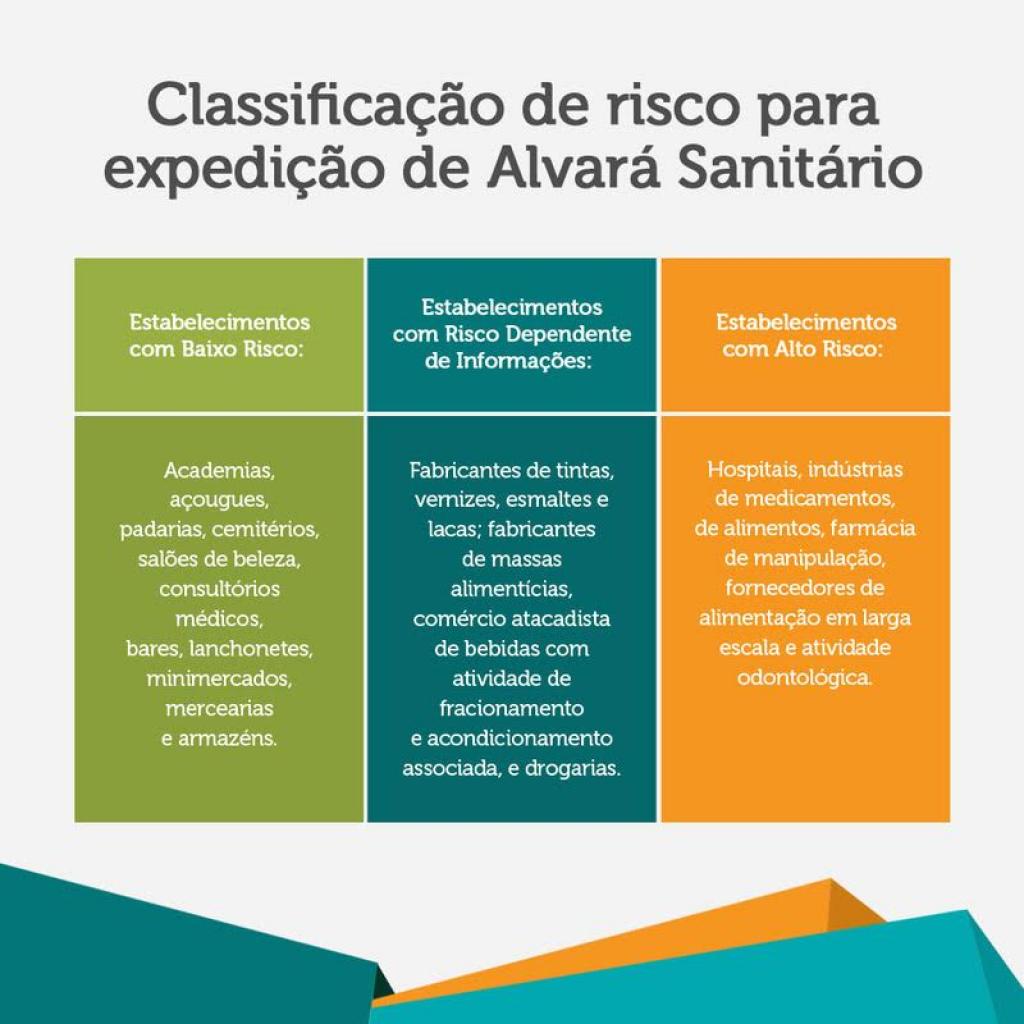 Entenda as regras do alvará sanitário em MG