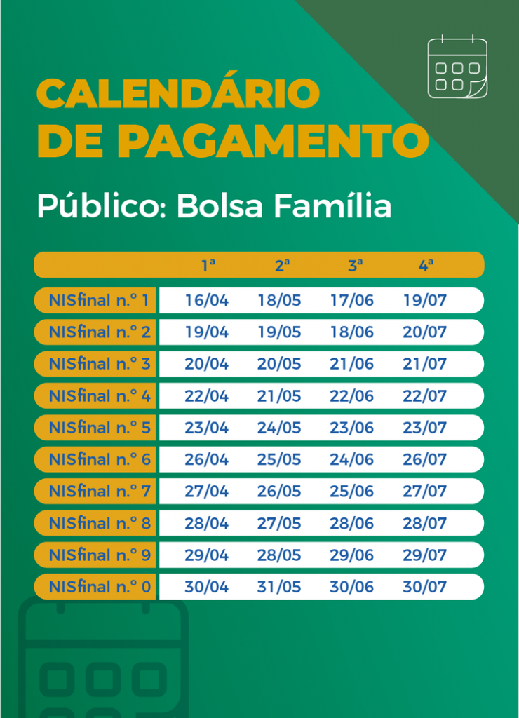 Calendário de pagamento do auxílio emergencial a beneficiários do Bolsa Família